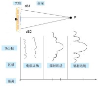 天線[無線電設備]