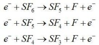 SF6的分解反應