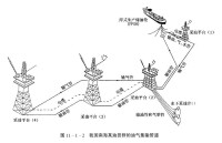 我國南海某油田群的油氣集輸管道