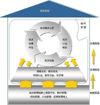 十、培訓架構圖