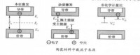 電子導電