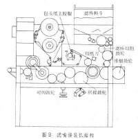 捲煙機械