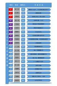 2018年中國90後作家排行榜