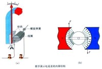 磁電式電流表