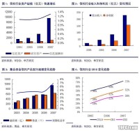 行業集中度與公司控制權市場