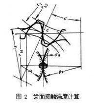 齒輪承載能力