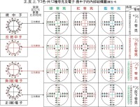 輕子與夸克-結構圖