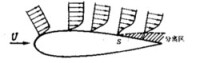 圖 7 平行流流過對稱翼剖面的二維流動