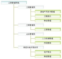 廣州大學工商管理學院