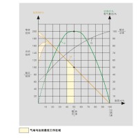 氣動馬達