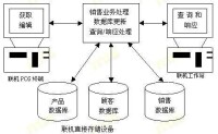 實時銷售處理系統