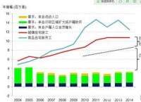 房地產法律關係