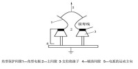 放電間隙