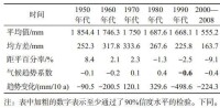 表 1 “雅安天漏”降水量的年代際變化