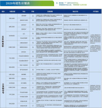 2020招生計劃表