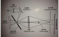 光通量的物理表達式