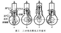 二衝程內燃機