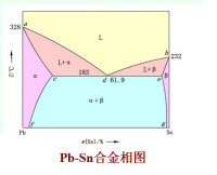 共晶反應