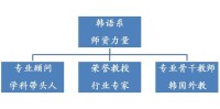 北京吉利大學韓語系師資力量