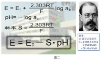 PH電極的原理基礎