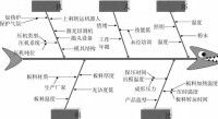 魚刺圖法04所示