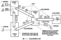 計算機通信網