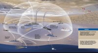 未來美國海軍艦艇網路