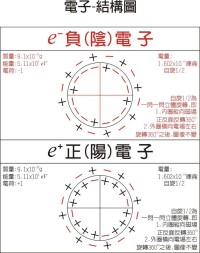 電子溫度