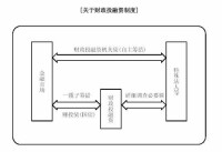 日本投融資流程示意圖