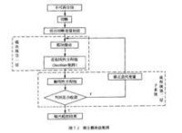 聯立模塊法