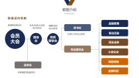 中小銀行網際網路金融聯盟組織架構