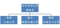 北京吉利大學韓語系國際交流