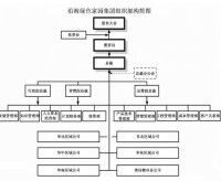 沿海綠色家園集團