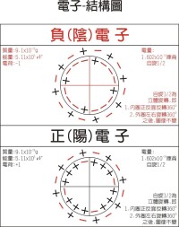 電磁現象