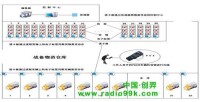 戰備倉庫系統簡介圖