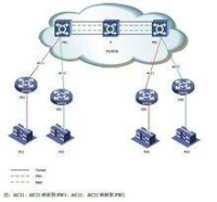 PWE3 組網示意圖