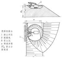 排土