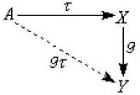 同調代數