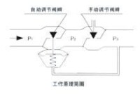 上海立盾閥門製造有限公司