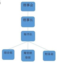 江西省紅十字基金會架構圖