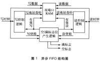 FIFO[數據結構中的先入先出隊列]