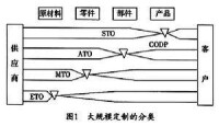 定製營銷