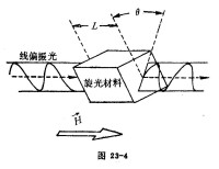 電流感測器