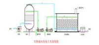 生物除臭工藝流程