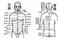 任督二脈