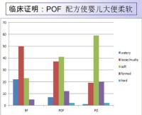 棕櫚油