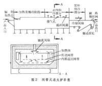 玻璃瓶罐