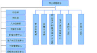 中國移動通信集團廣西有限公司