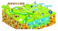 海綿城市[水資源管理策略和方法]