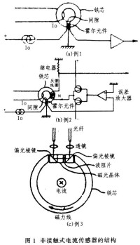 法拉第效應